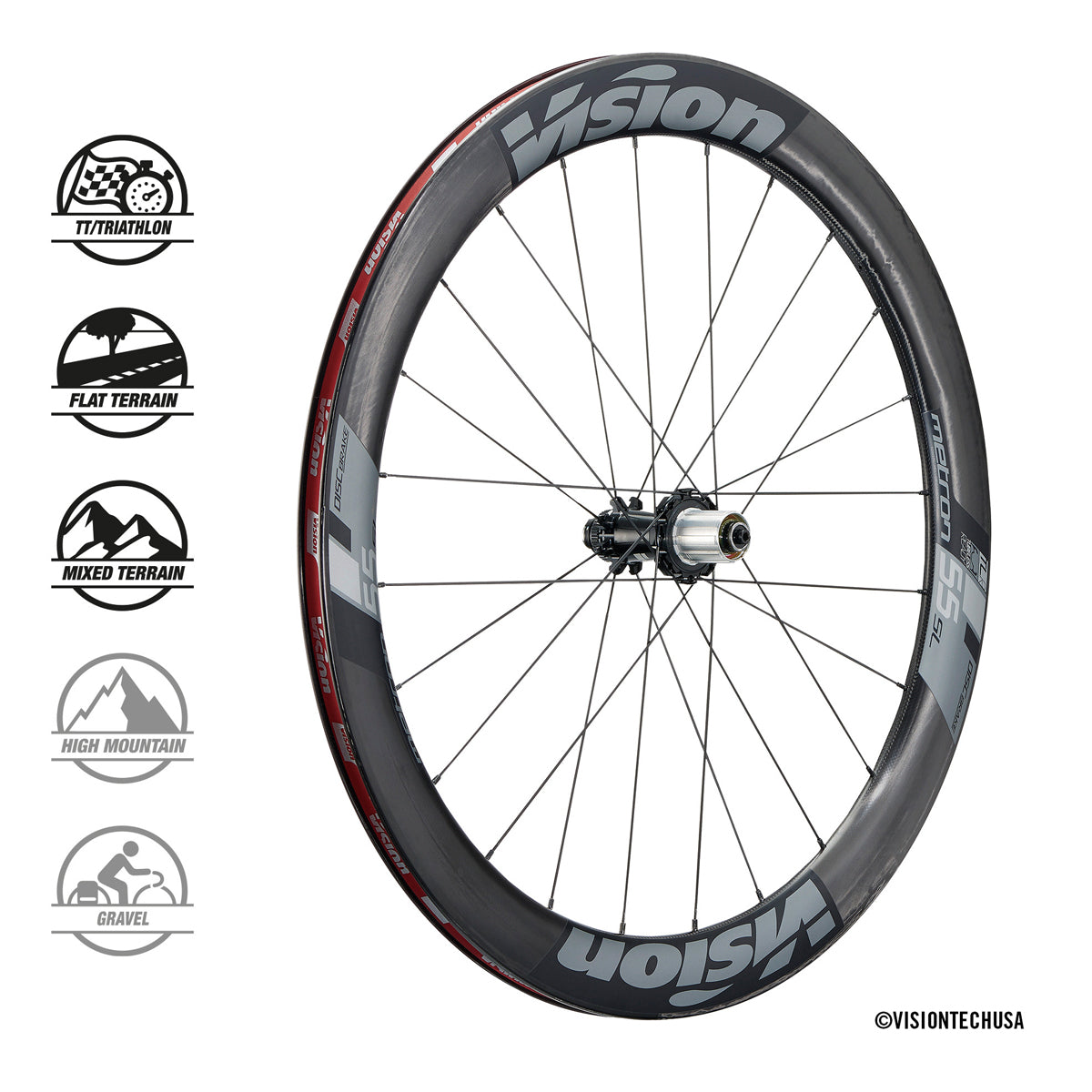 Kit rayons Vision Metron 40 13x268mm-7x271mm Kit rayons Vision Metron 40 13x268mm-7x271mm