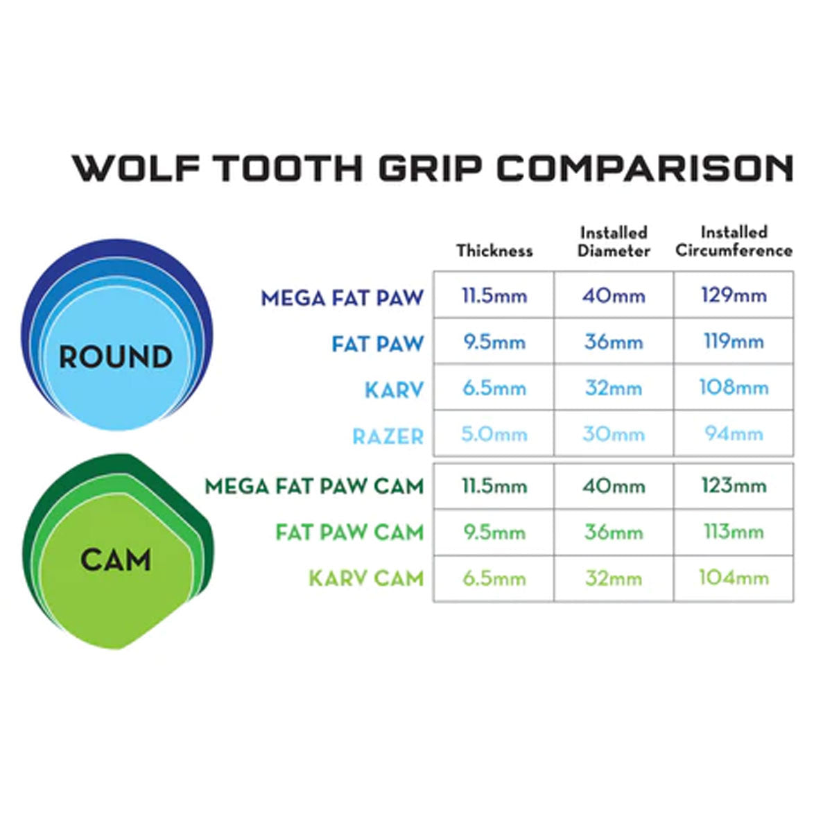 Revolution Cycles Dubai
