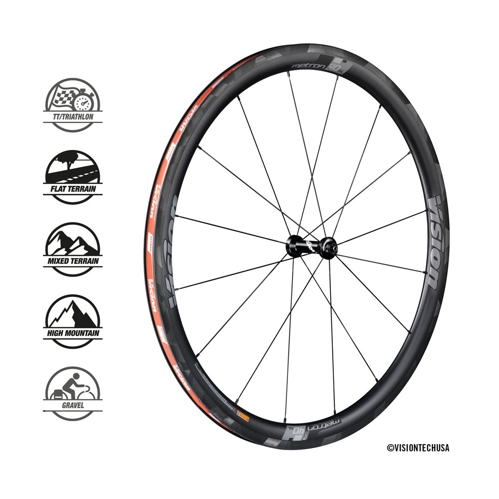 Metron 40 SL Clincher/TL Wheelset