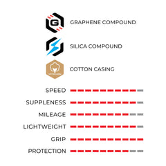 Corsa Pro Pink TLR Road Tire