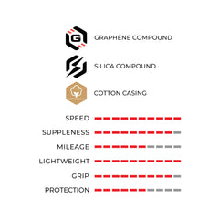 Corsa PRO Speed TLR Road Tire